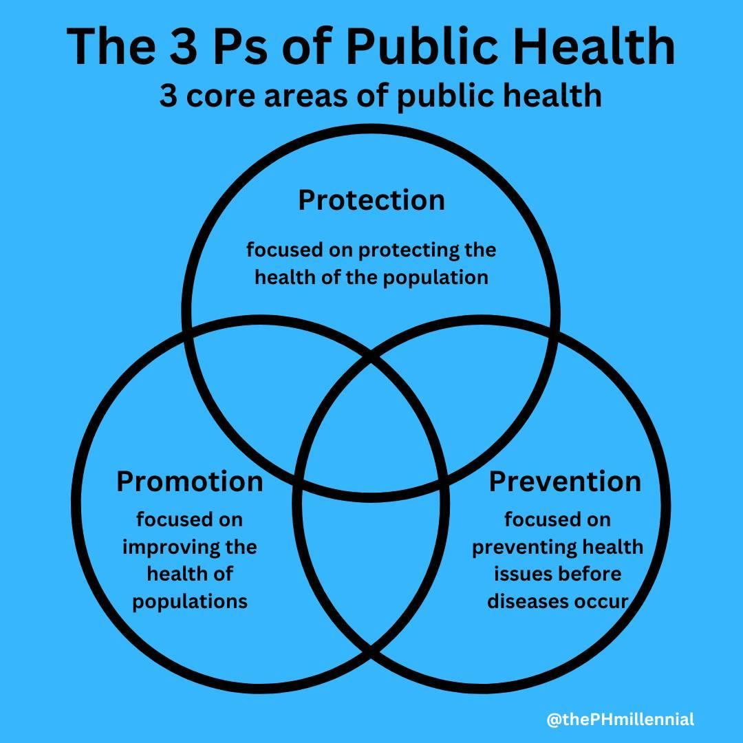 What Is Public Health The Public Health Millennial What Is Public Health The Public Health Millennial